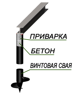Двутавр