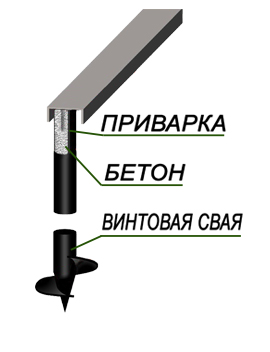 Швеллер