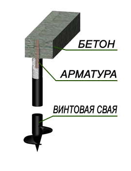Бетон